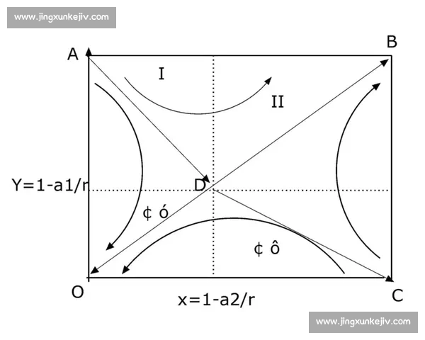 多维博弈下的攻防拉锯演进机制与策略平衡新态势研究分析框架探讨