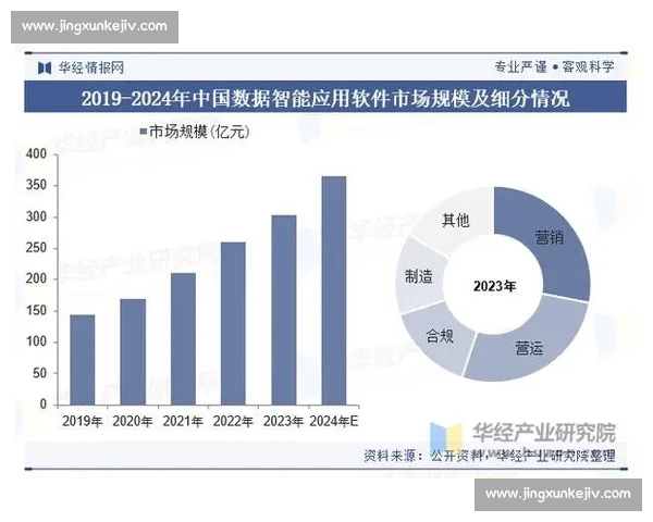 基于多维数据解读的行业趋势洞察与决策价值分析方法与实践路径