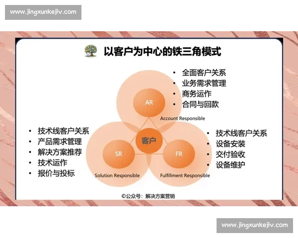 以客户关系为核心推动企业长期发展和创新的策略分析