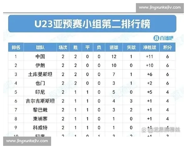 以净胜球为核心指标分析球队战绩表现与排名走势