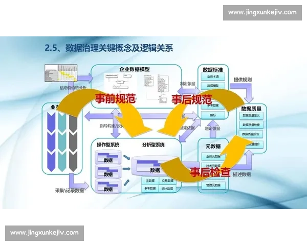 以风险控制为核心构建企业运营体系的创新思路与实践探索